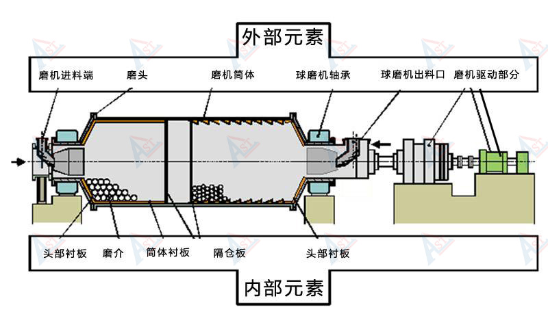 球磨机结构2.jpg