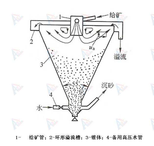 分级塔.jpg